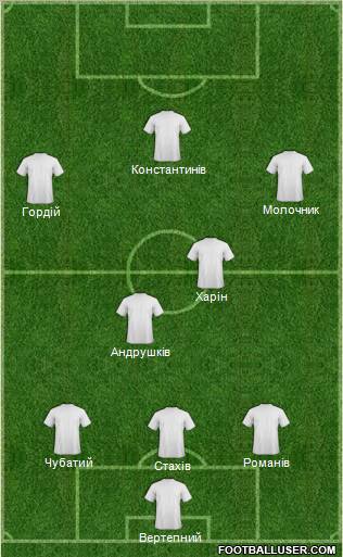 Dream Team Formation 2012