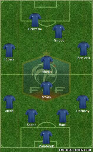 France Formation 2012