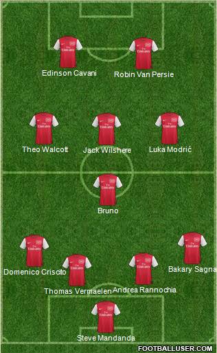 Arsenal Formation 2012