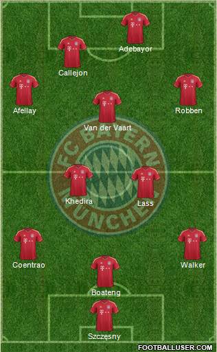 FC Bayern München Formation 2012