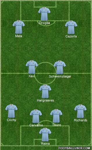 Manchester City Formation 2012