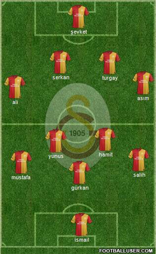 Galatasaray SK Formation 2012