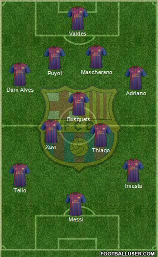 F.C. Barcelona Formation 2012