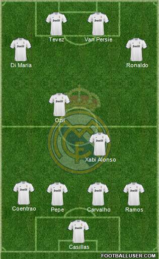 R. Madrid Castilla Formation 2012