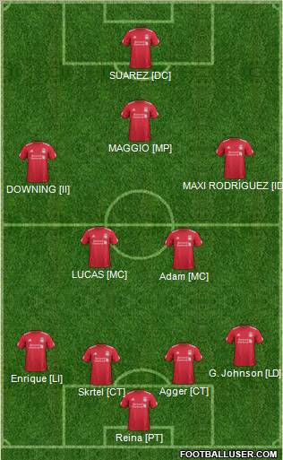 Liverpool Formation 2012