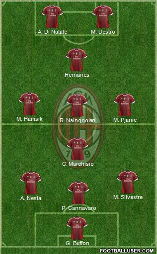 A.C. Milan Formation 2012
