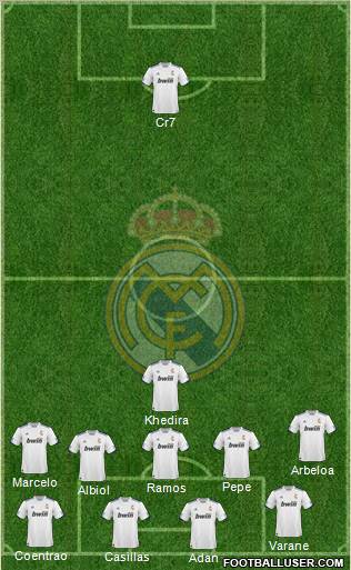 R. Madrid Castilla Formation 2012