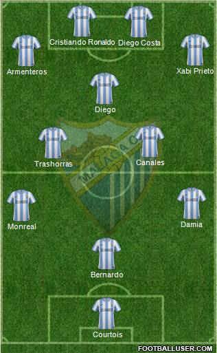 Málaga C.F., S.A.D. Formation 2012