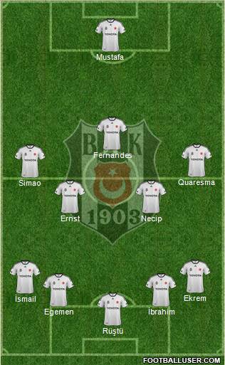 Besiktas JK Formation 2012
