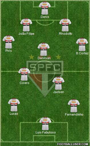 São Paulo FC Formation 2012