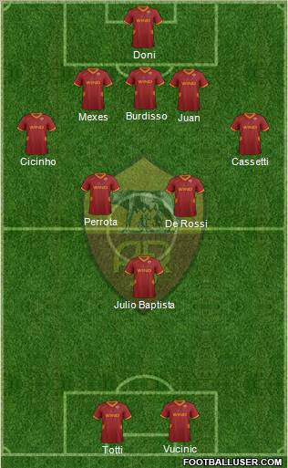 AS Roma Formation 2012