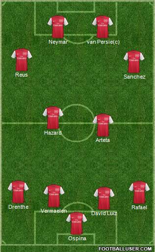 Arsenal Formation 2012