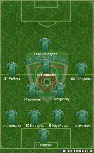 Terek Grozny Formation 2012