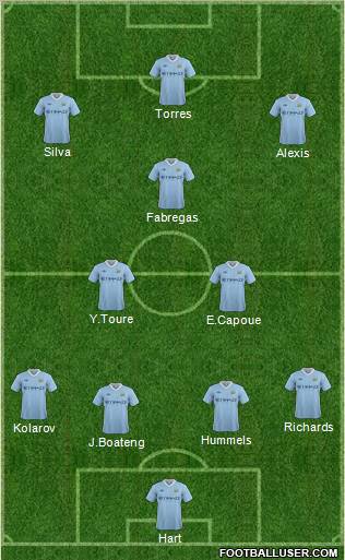 Manchester City Formation 2012