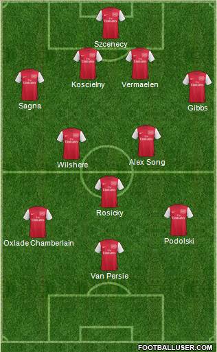 Arsenal Formation 2012