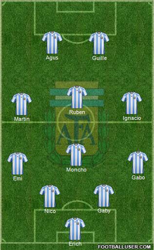 Argentina Formation 2012