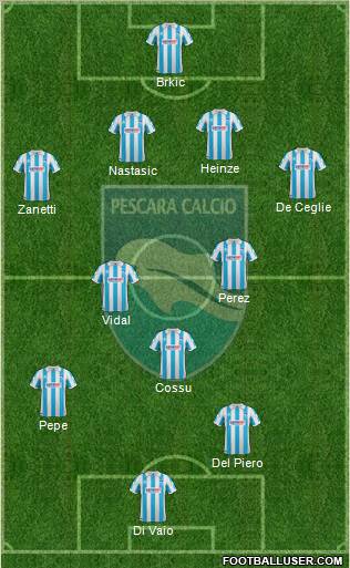 Pescara Formation 2012