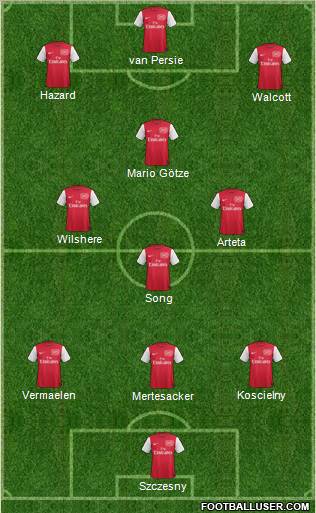Arsenal Formation 2012