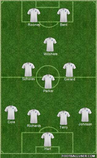 England Formation 2012