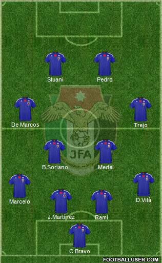 Japan Formation 2012