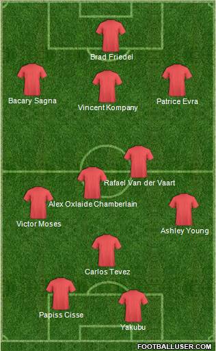 Dream Team Formation 2012