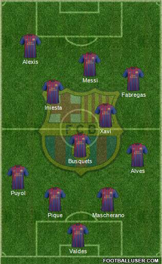 F.C. Barcelona Formation 2012