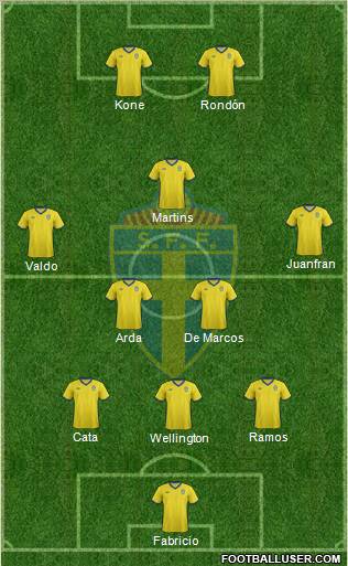 Sweden Formation 2012