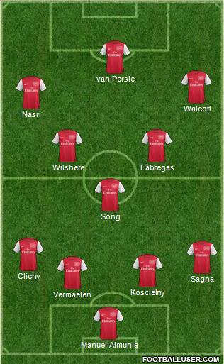 Arsenal Formation 2012