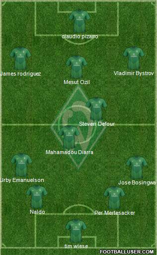 Werder Bremen Formation 2012
