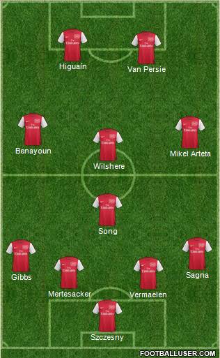 Arsenal Formation 2012