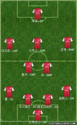 Arsenal Formation 2012