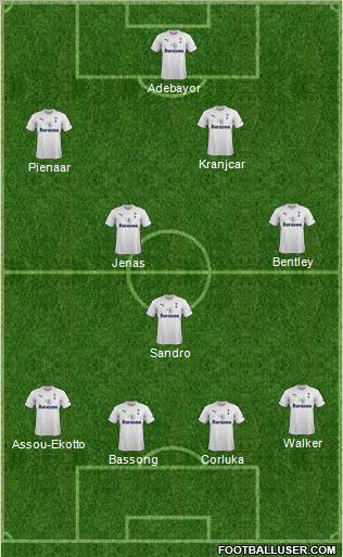 Tottenham Hotspur Formation 2012