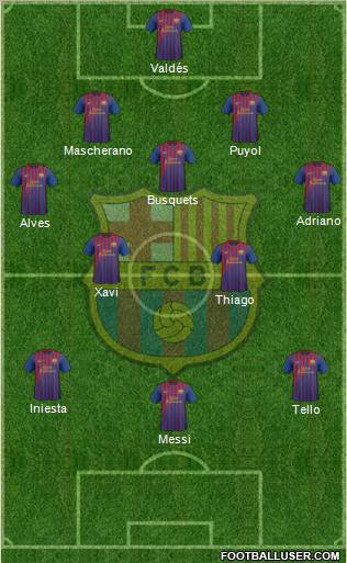 F.C. Barcelona Formation 2012