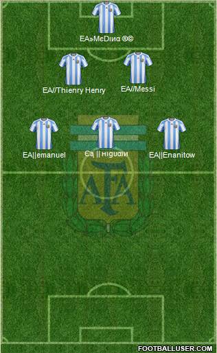 Argentina Formation 2012