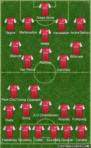 Arsenal Formation 2012