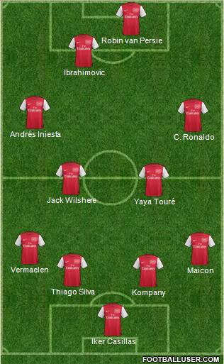 Arsenal Formation 2012