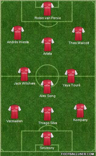 Arsenal Formation 2012