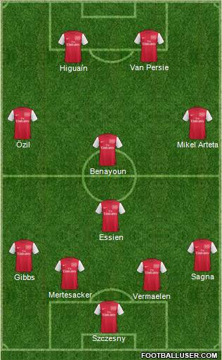 Arsenal Formation 2012