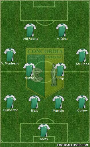 Concordia Chiajna Formation 2012