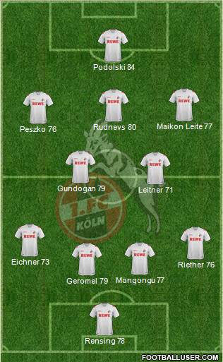 1.FC Köln Formation 2012