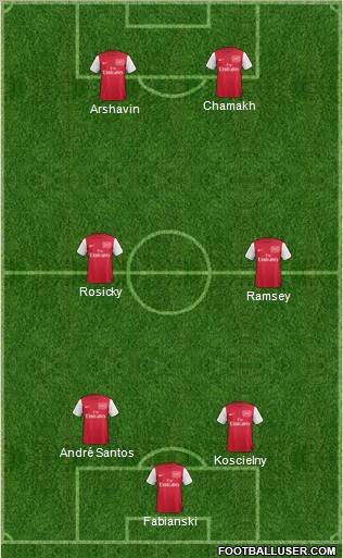 Arsenal Formation 2012