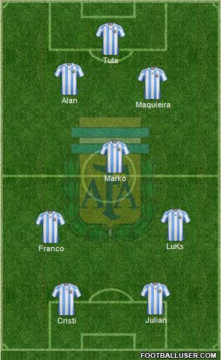 Argentina Formation 2012