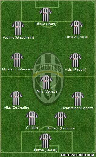 Juventus Formation 2012