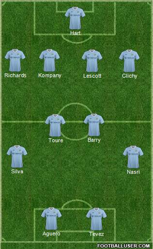Manchester City Formation 2012