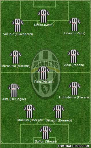 Juventus Formation 2012