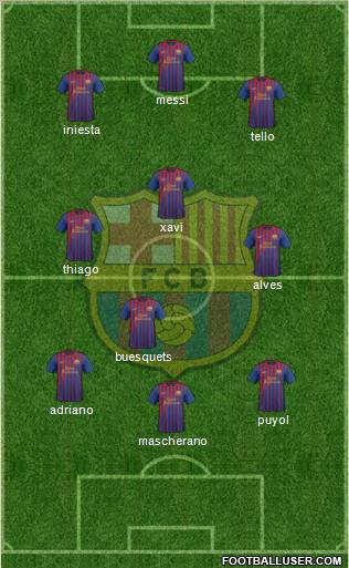 F.C. Barcelona Formation 2012