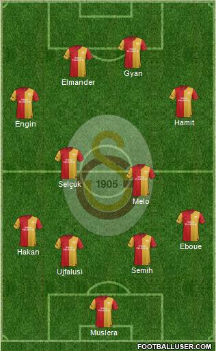 Galatasaray SK Formation 2012
