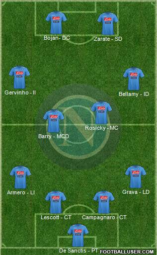 Napoli Formation 2012