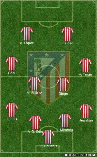 C. Atlético Madrid S.A.D. Formation 2012