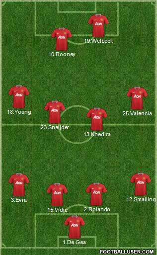 Manchester United Formation 2012